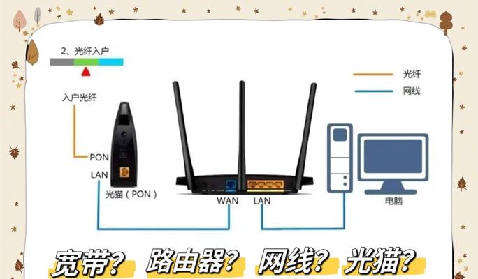 路由器附墙连接上网线步骤有哪些？  第3张