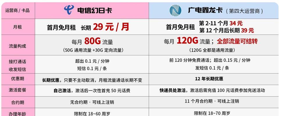 流量卡路由器设置方法是什么？  第2张