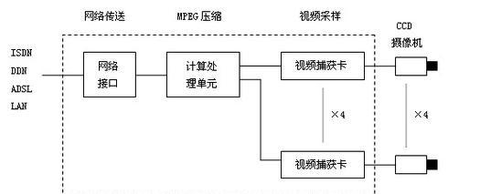 远端操作服务器的定义及其用途是什么？  第2张