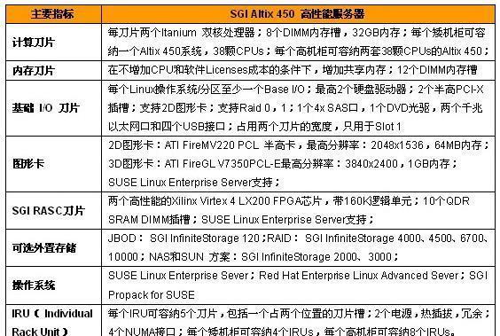 远端操作服务器的定义及其用途是什么？  第3张