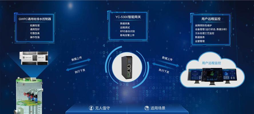 远程网关监控连接步骤是什么？  第3张