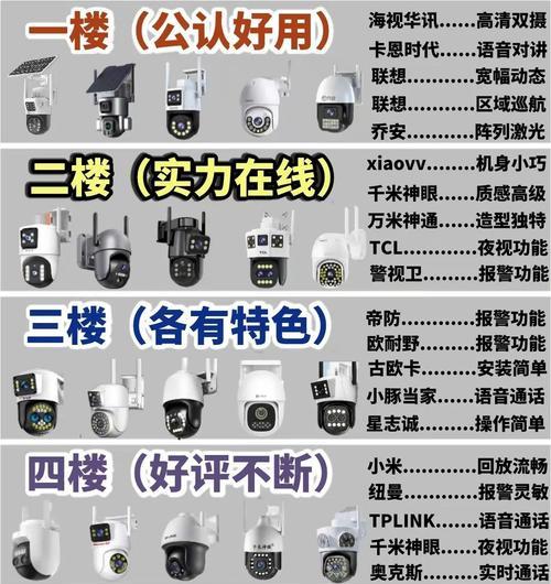 手机户外摄像头监控设置方法是什么？  第1张