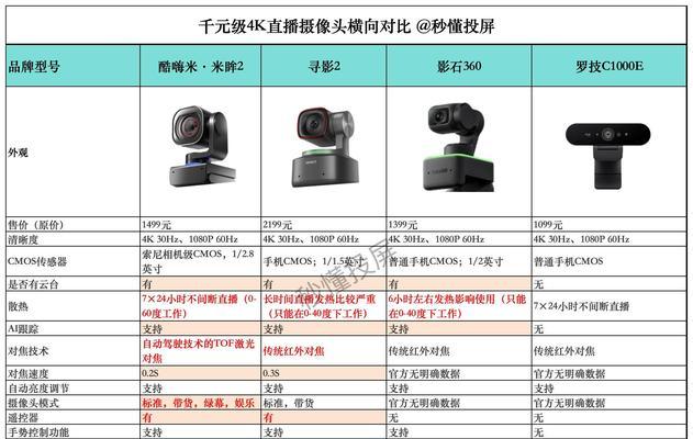 如何设置手机作为直播摄像头？  第2张