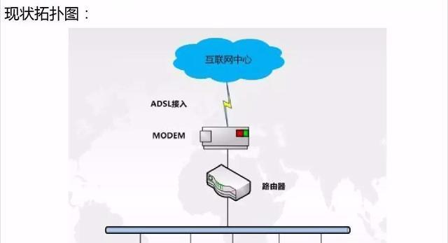 网关协议设置位置在哪里？  第3张