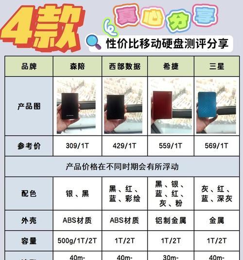 带相册分类的移动硬盘使用方法是什么？  第1张