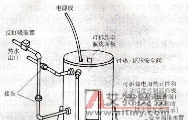 热水器置物桌安装步骤是什么？  第3张
