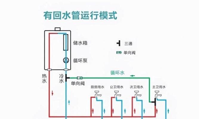 热水器无法放出冷水的原因是什么？  第2张