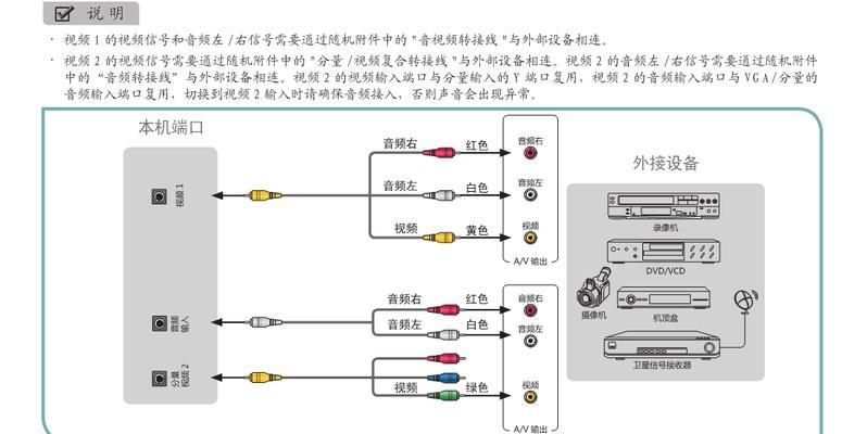 电视充电器USB接口有何用途？如何正确使用？  第3张