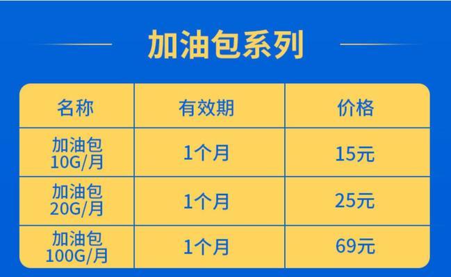 路由器流量卡是什么？如何选择合适的流量卡？  第3张