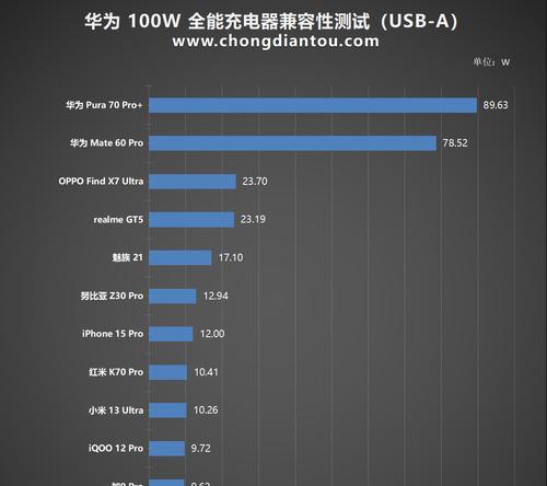 充电器9v的瓦数是多少？  第1张