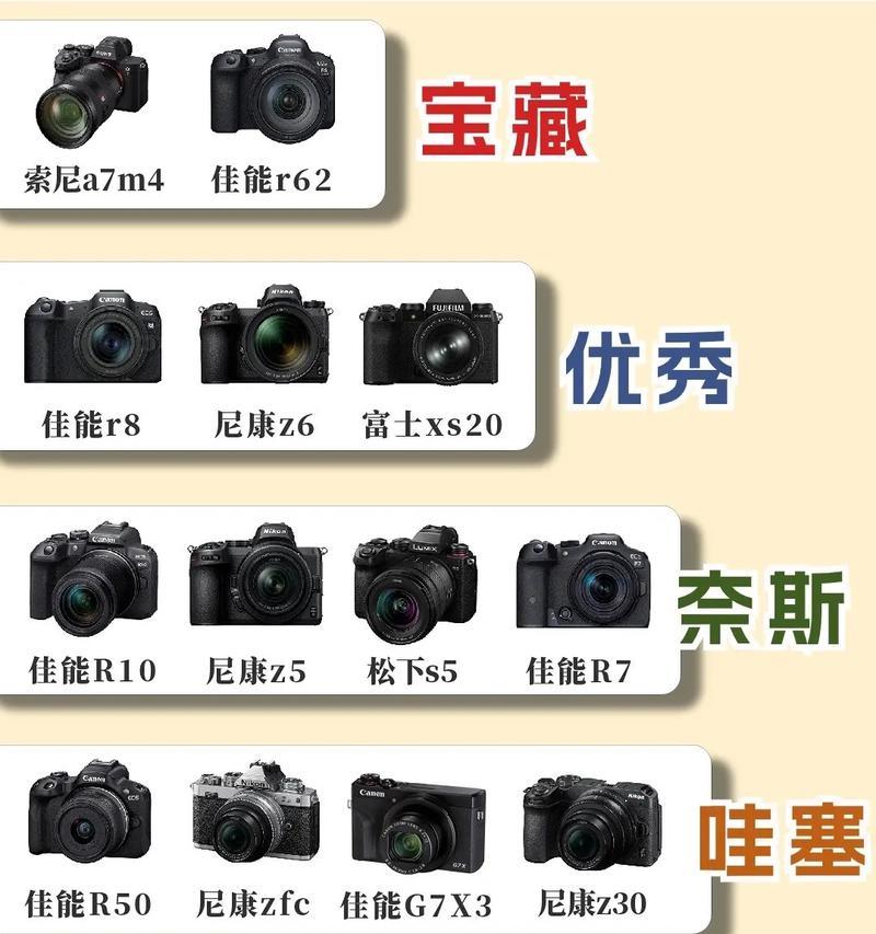 新手第一台索尼相机怎么选？如何挑选适合自己的型号？  第1张