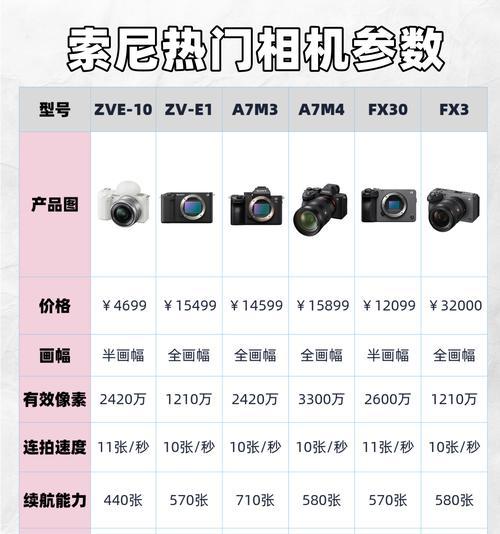 新手第一台索尼相机怎么选？如何挑选适合自己的型号？  第2张