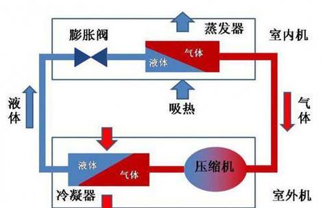 外线快速充电器的工作原理是什么？  第2张