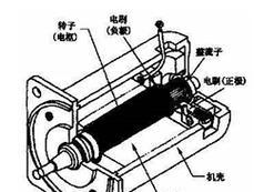 外线快速充电器的工作原理是什么？  第3张