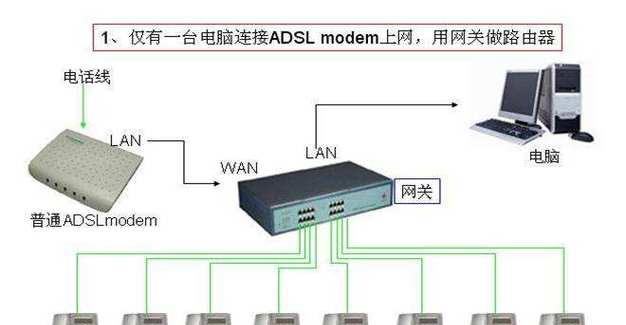 网关连接路由器的正确方式是什么？  第3张