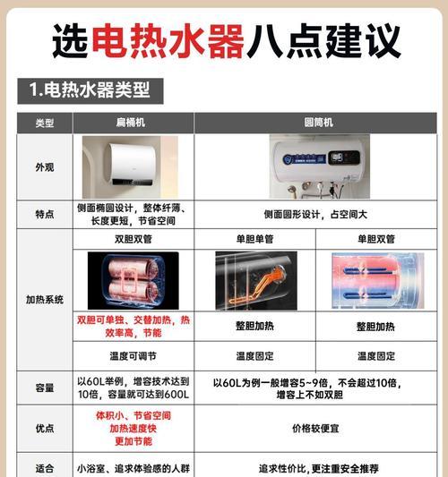 厨房热水器的正确开启方法是什么？  第1张