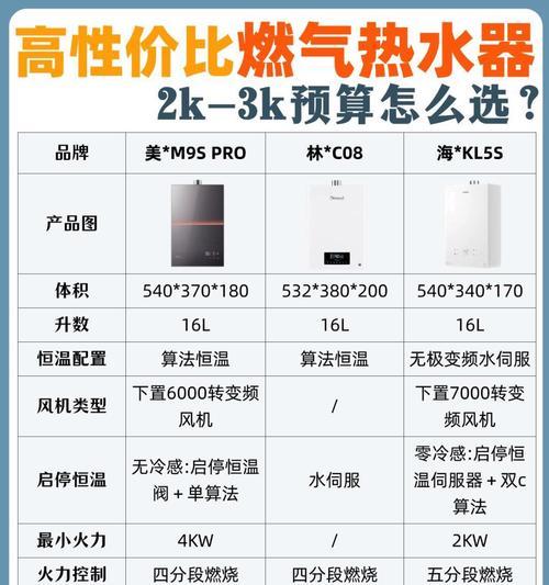 厨房热水器的正确开启方法是什么？  第3张