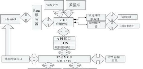 视频轻载服务器功能是什么？如何选择合适的服务器？  第3张