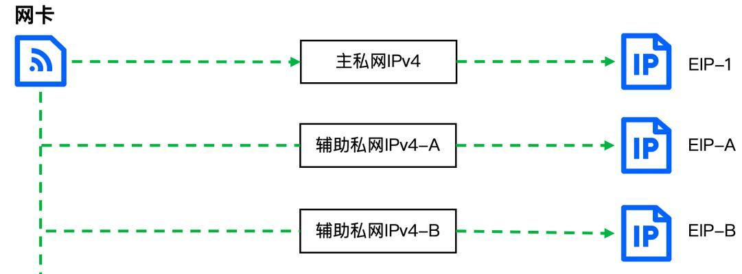 公网ip服务器共享给他人使用方法是什么？  第2张