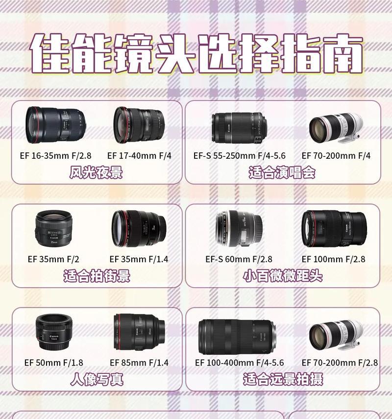 孩子摄影初学者应选什么镜头？镜头选择有哪些要点？  第2张