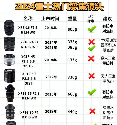 孩子摄影初学者应选什么镜头？镜头选择有哪些要点？  第3张