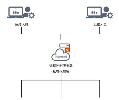 前端配置赋能服务器如何设置？设置服务器的步骤是什么？  第1张