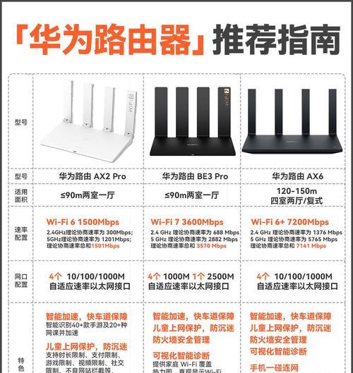 路由器穿墙能力和散热哪个更重要？  第3张