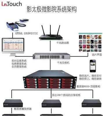 4号服务器的主要用途是什么？  第3张