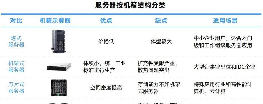 伺服和服务器有什么不同？它们各自的用途是什么？  第2张