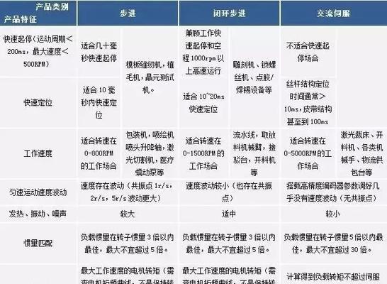 伺服和服务器有什么不同？它们各自的用途是什么？  第1张
