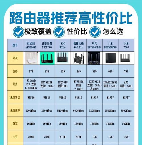 路由器后面的网孔有什么作用？  第2张
