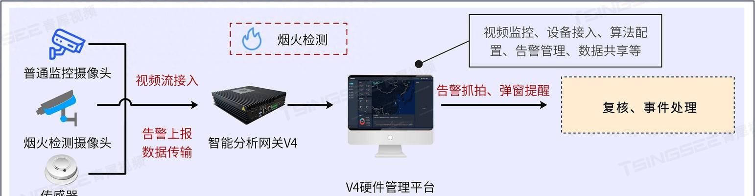 摄像头协议网关设置步骤是什么？  第2张