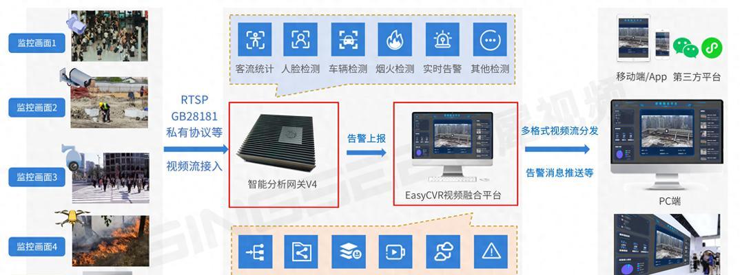 摄像头协议网关设置步骤是什么？  第3张