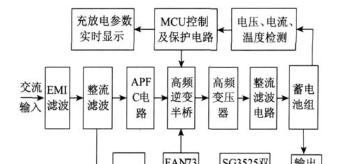 数码相机双拍功能如何调整方向？双拍模式下方向控制技巧是什么？  第2张