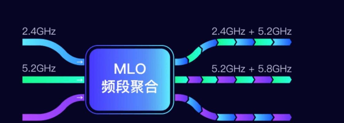 路由器中枢功能的作用是什么？  第3张