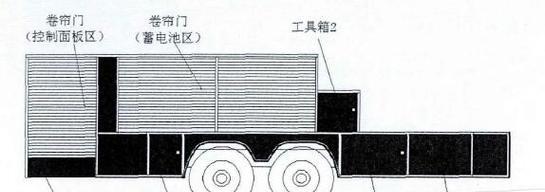 车用移动电源选购指南？  第3张