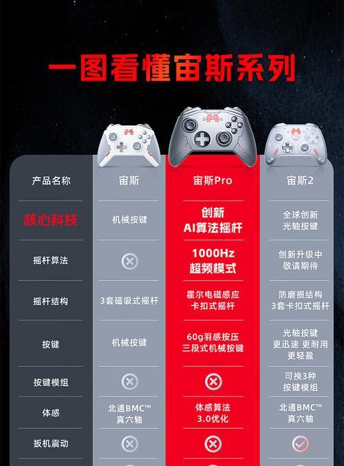 平板电脑双人成行游戏手柄如何连接？连接步骤是什么？  第1张