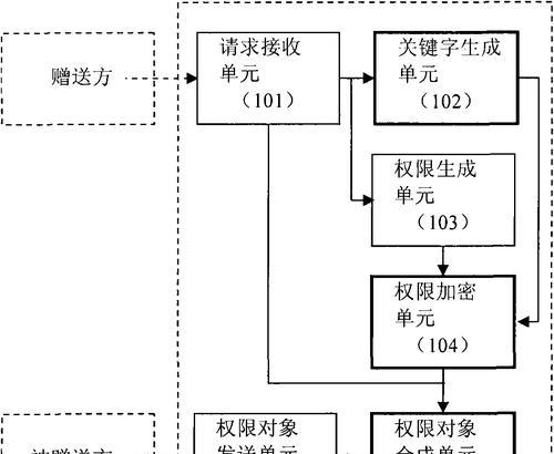 邀请他人进入服务器界面的步骤是什么？邀请后如何管理权限？  第3张