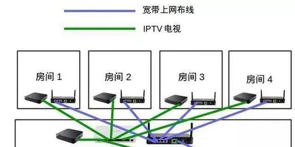 客厅网线与机顶盒如何连接？连接后如何设置？  第2张