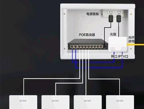 客厅网线与机顶盒如何连接？连接后如何设置？  第1张