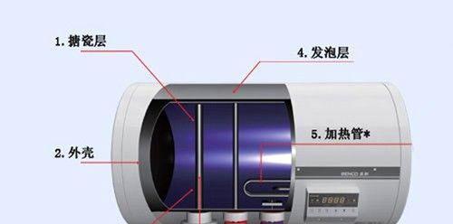 热水器盖子怎么拆开？图解步骤是什么？  第2张