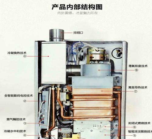 家用热水器不上2.0的原因是什么？有什么影响？  第2张