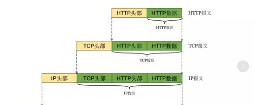 封装网络请求服务器的原因是什么？有何好处？  第1张