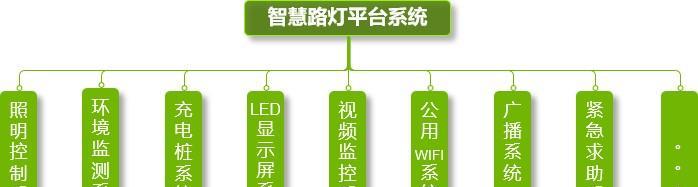 计讯物联智慧灯杆网关怎么设置？设置过程中需要注意什么？  第2张
