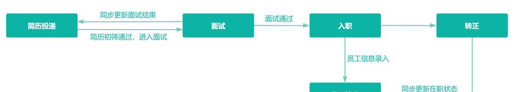石岩路由器厂怎么样招聘？招聘流程是怎样的？  第2张