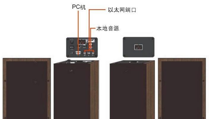 电视音箱无源怎么接？接线过程中需要注意什么？  第2张