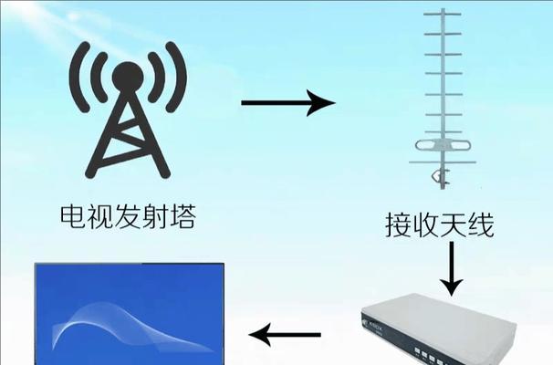 广电机顶盒开机直接进入电视频道的方法？  第3张