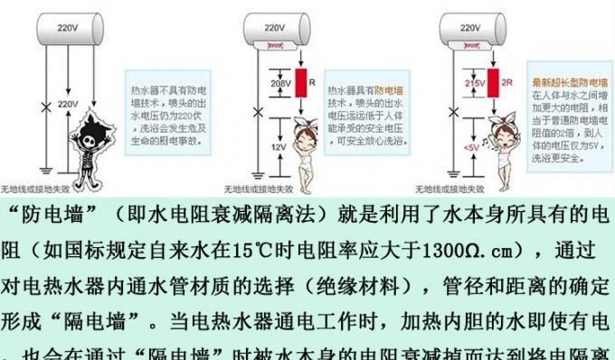 海尔jz7u1热水器插座选择有讲究吗？  第3张