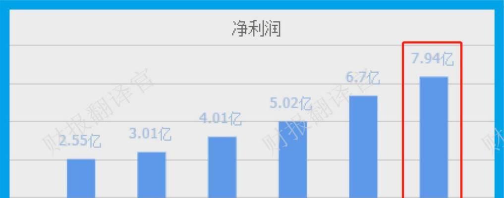 移动电源工厂利润情况如何？  第1张