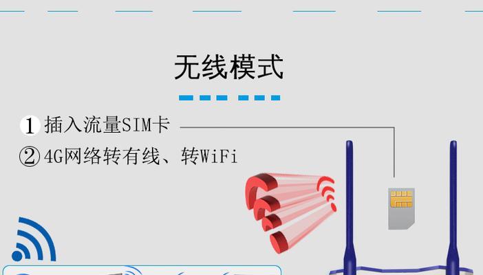 联通怎么实名随身wifi？实名认证随身wifi的步骤是什么？  第3张